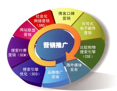 大數據時代下的盈利新模式 信息咨詢
