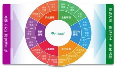 蓋雅信息技術 人性化排班解決方案——價格、廠家與產品展示