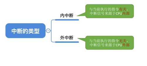 操作系統與計算機系統概述 服務、功能與協同