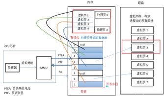計算機基礎技術核心 操作系統、計算機網絡、數據庫與系統服務