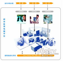 研華POC-195DC醫用電腦終端 引領智能醫療計算機系統服務新篇章