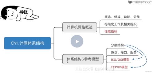 王道考研計算機網絡第一章精講 計算機網絡體系結構與計算機系統服務